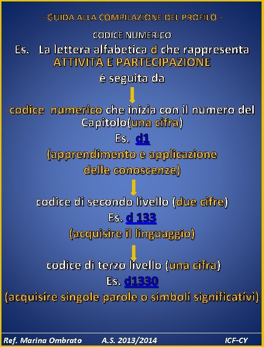 - GUIDA ALLA COMPILAZIONE DEL PROFILO CODICE NUMERICO Es. La lettera alfabetica d che