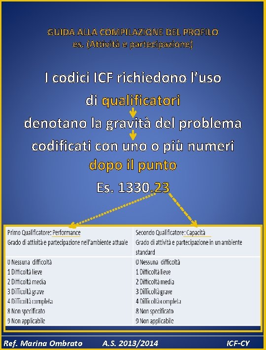 GUIDA ALLA COMPILAZIONE DEL PROFILO es. (Attività e partecipazione) I codici ICF richiedono l’uso