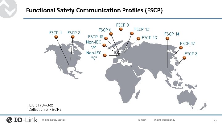 Functional Safety Communication Profiles (FSCP) FSCP 1 FSCP 2 FSCP 6 FSCP 18 Non-IEC