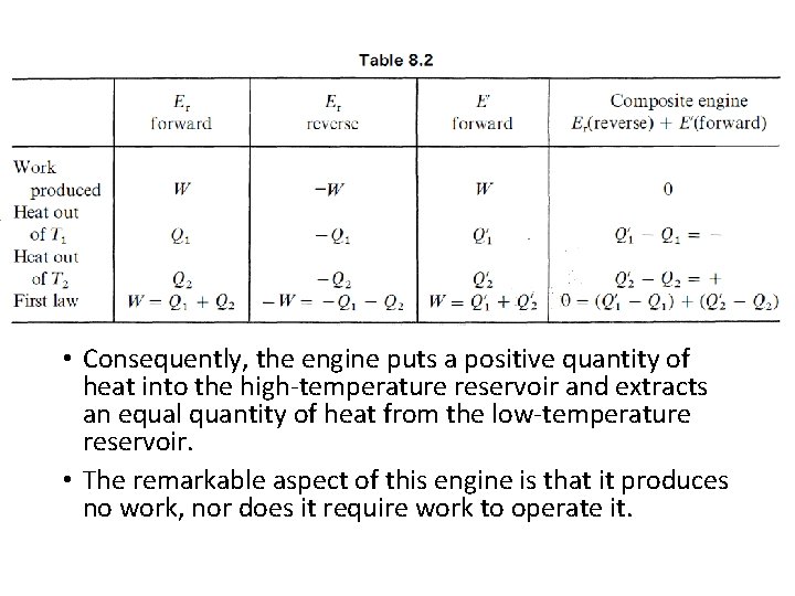  • Consequently, the engine puts a positive quantity of heat into the high-temperature