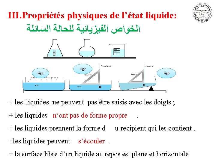 III. Propriétés physiques de l’état liquide: ﺍﻟﺨﻮﺍﺹ ﺍﻟﻔﻴﺰﻳﺎﺋﻴﺔ ﻟﻠﺤﺎﻟﺔ ﺍﻟﺴﺎﺋﻠﺔ Fig 1 Fig 2