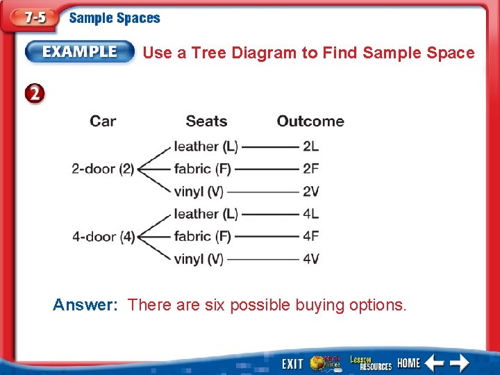 Use a Tree Diagram to Find Sample Space Answer: There are six possible buying