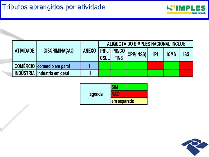 Tributos abrangidos por atividade 