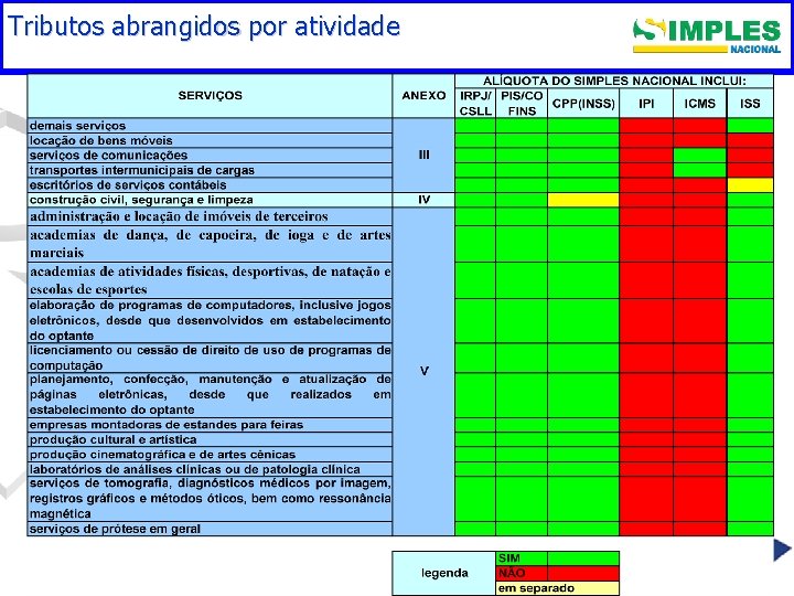 Tributos abrangidos por atividade 