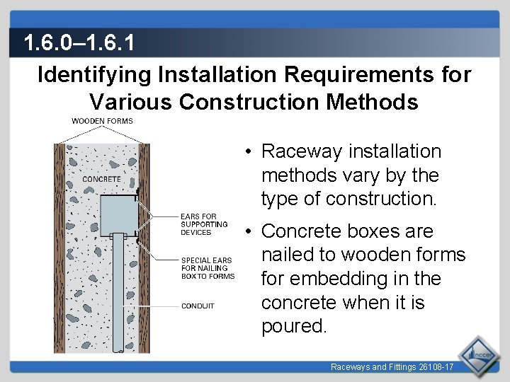 1. 6. 0– 1. 6. 1 Identifying Installation Requirements for Various Construction Methods •