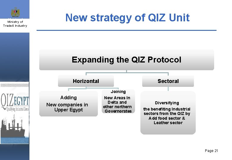 Ministry of Industry & Trade& Industry and SMEs New strategy of QIZ Unit Expanding