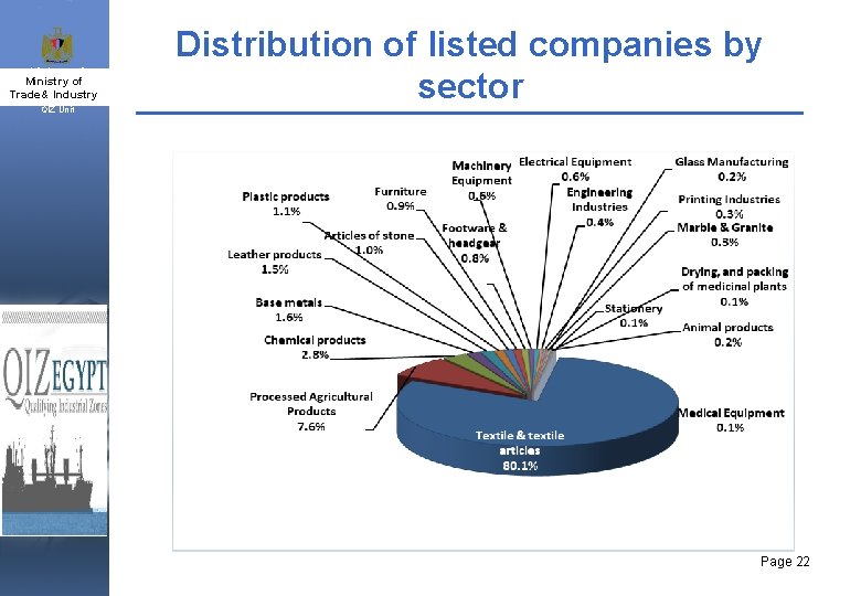 Ministry of Industry & Trade& Industry and SMEs QIZ Unit Distribution of listed companies