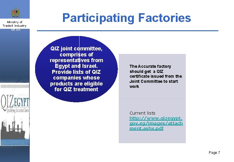 Ministry of Industry & Trade& Industry and SMEs Participating Factories QIZ Unit QIZ joint