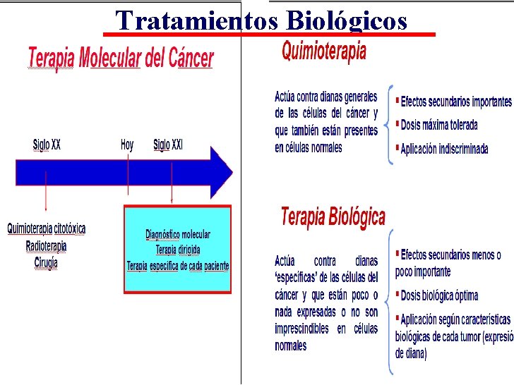 Tratamientos Biológicos 