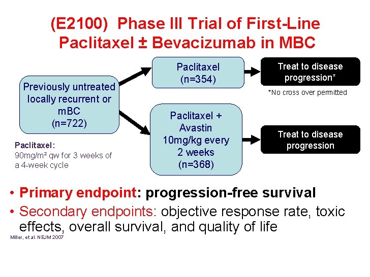 (E 2100) Phase III Trial of First-Line Paclitaxel ± Bevacizumab in MBC Previously untreated