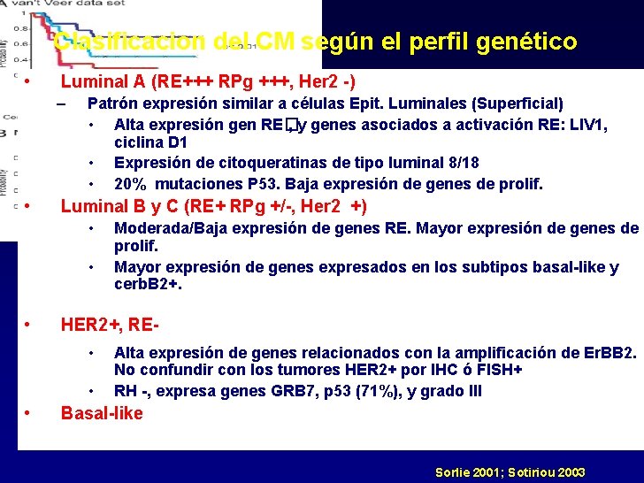 Clasificacion del CM según el perfil genético • Luminal A (RE+++ RPg +++, Her