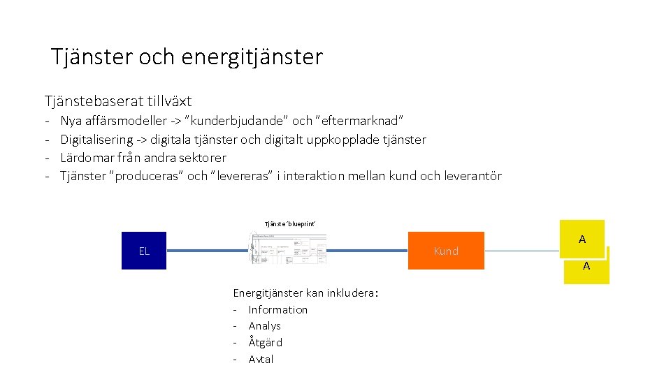 Tjänster och energitjänster Tjänstebaserat tillväxt - Nya affärsmodeller -> ”kunderbjudande” och ”eftermarknad” Digitalisering ->