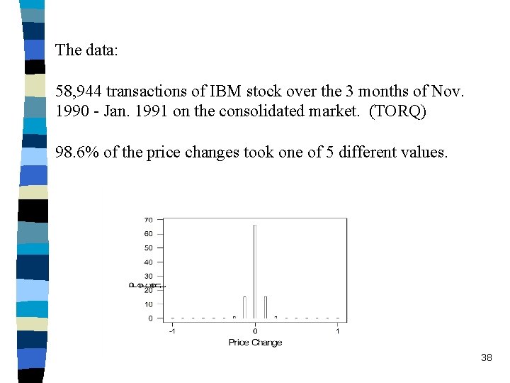 The data: 58, 944 transactions of IBM stock over the 3 months of Nov.