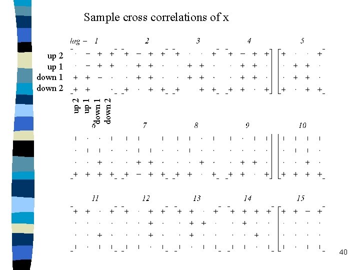 Sample cross correlations of x up 2 up 1 down 2 40 