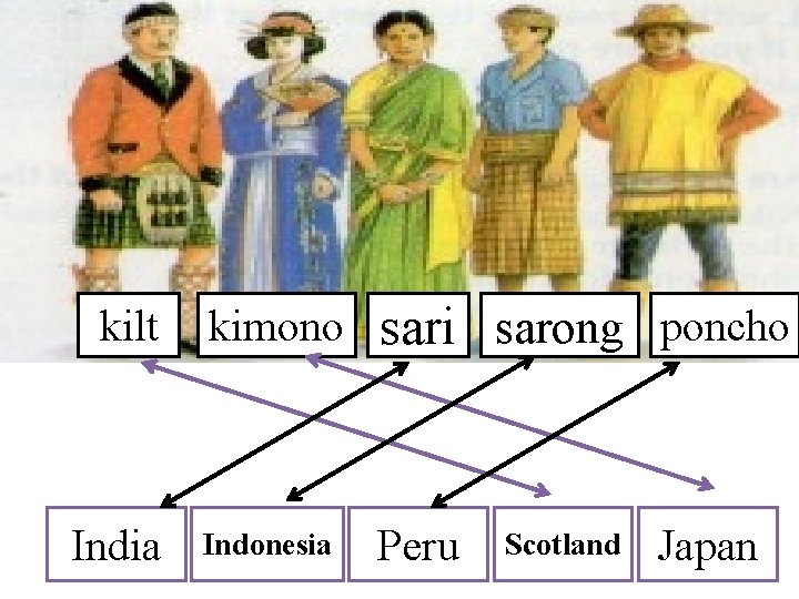 kilt India kimono sari sarong poncho Indonesia Peru Scotland Japan 