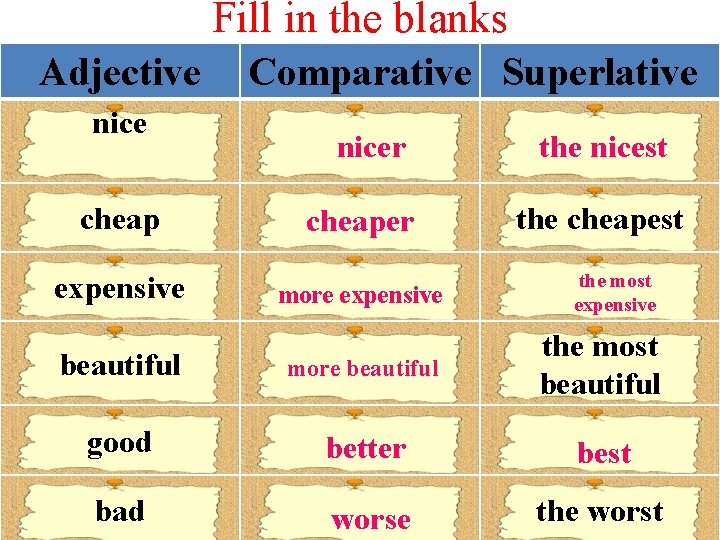Fill in the blanks Adjective nice cheap Comparative Superlative nicer cheaper the nicest the