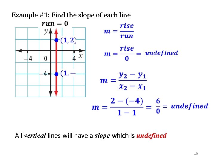 Example #1: Find the slope of each line All vertical lines will have a