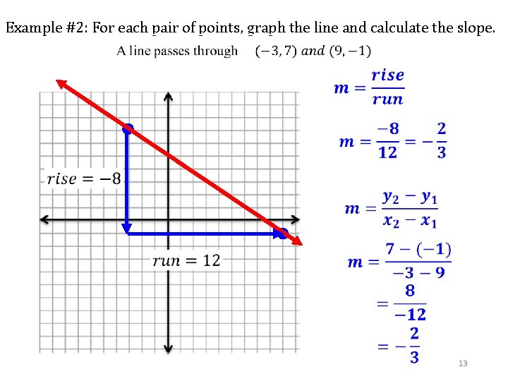 Example #2: For each pair of points, graph the line and calculate the slope.