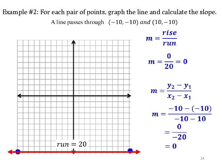 Example #2: For each pair of points, graph the line and calculate the slope.