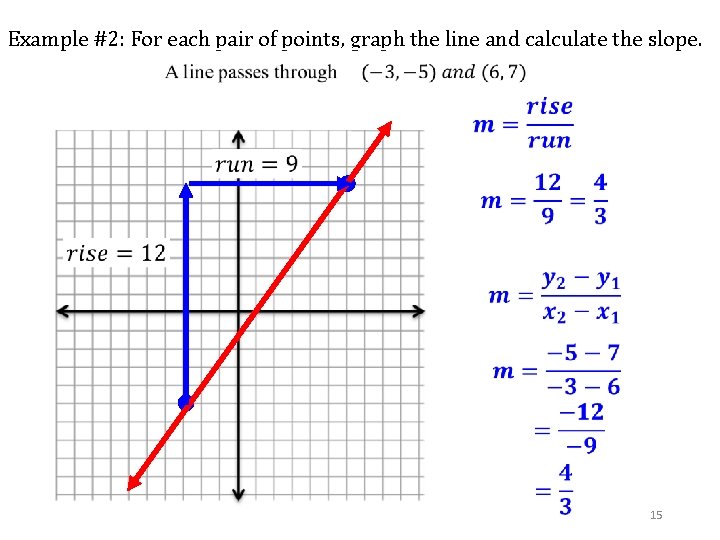 Example #2: For each pair of points, graph the line and calculate the slope.