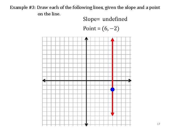 Example #3: Draw each of the following lines, given the slope and a point