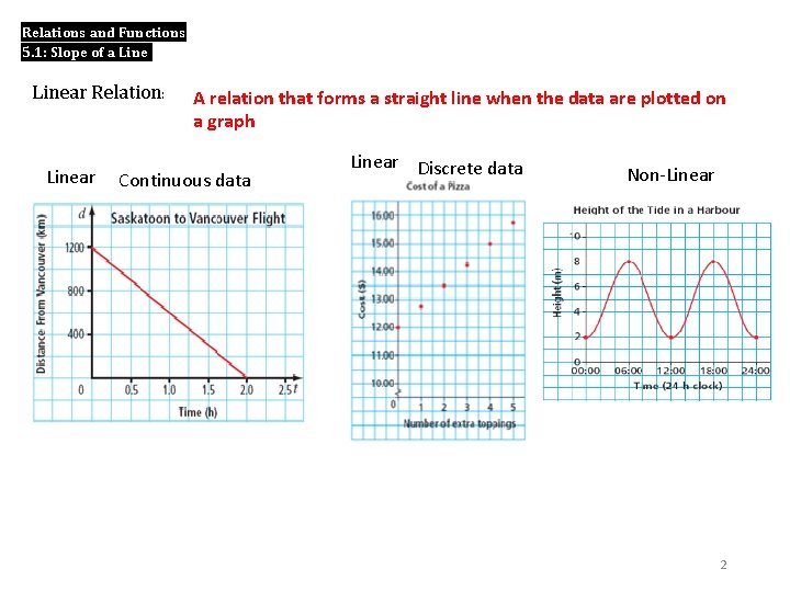 Relations and Functions 5. 1: Slope of a Linear Relation: Linear A relation that