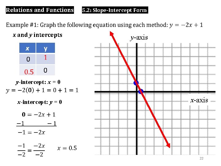 Relations and Functions 5. 2: Slope-Intercept Form x and y intercepts x 0 y-axis