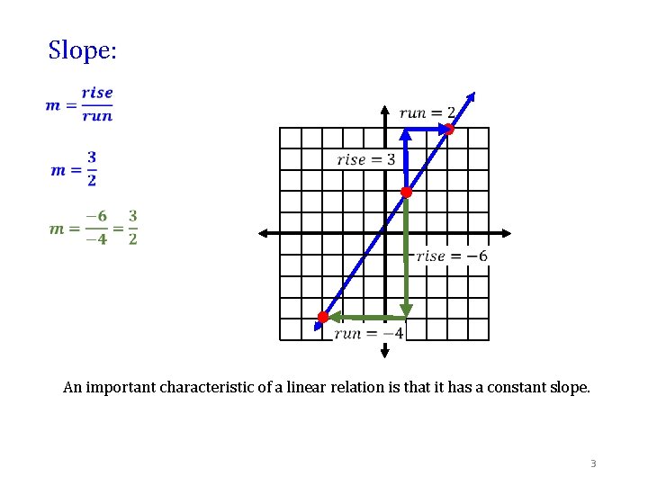 Slope: An important characteristic of a linear relation is that it has a constant