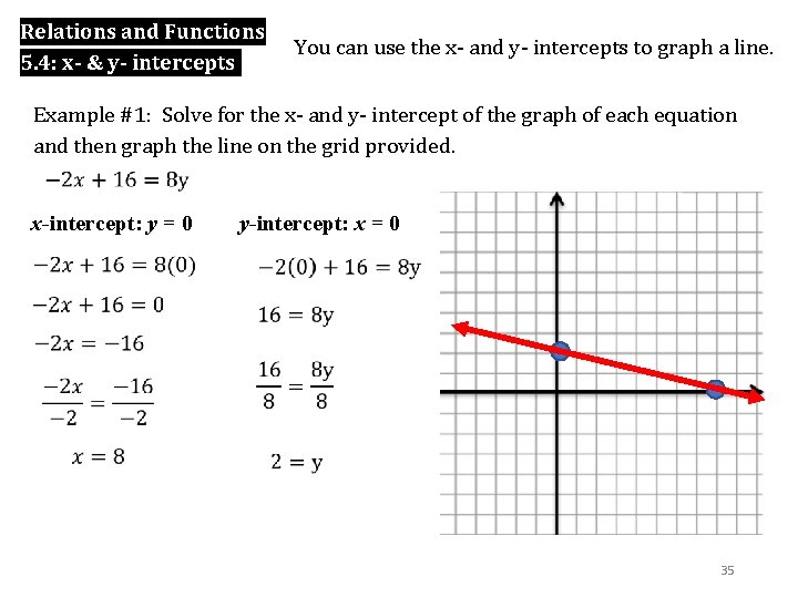 Relations and Functions 5. 4: x- & y- intercepts You can use the x-