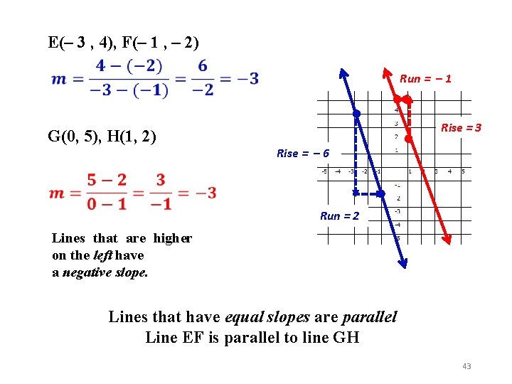 E(– 3 , 4), F(– 1 , – 2) Run = – 1 G(0,