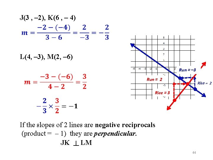 J(3 , – 2), K(6 , – 4) L(4, – 3), M(2, – 6)