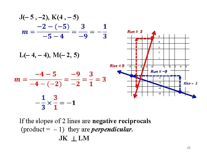 J(– 5 , – 2), K(4 , – 5) Run = 3 L(– 4,