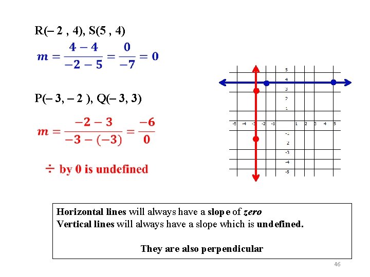 R(– 2 , 4), S(5 , 4) P(– 3, – 2 ), Q(– 3,