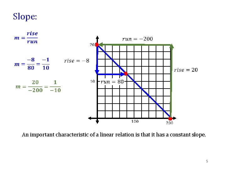 Slope: An important characteristic of a linear relation is that it has a constant