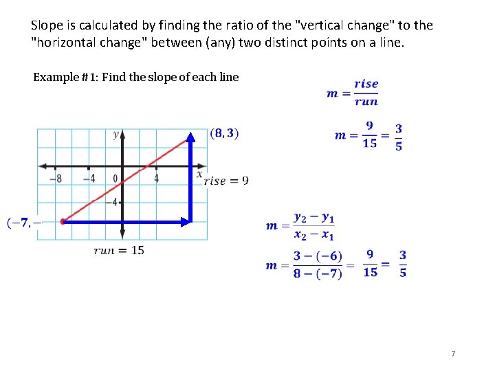 Slope is calculated by finding the ratio of the "vertical change" to the "horizontal