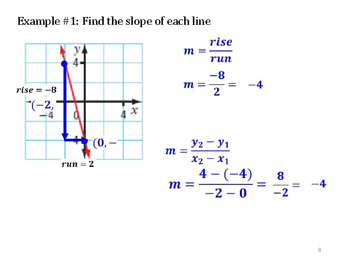 Example #1: Find the slope of each line 8 