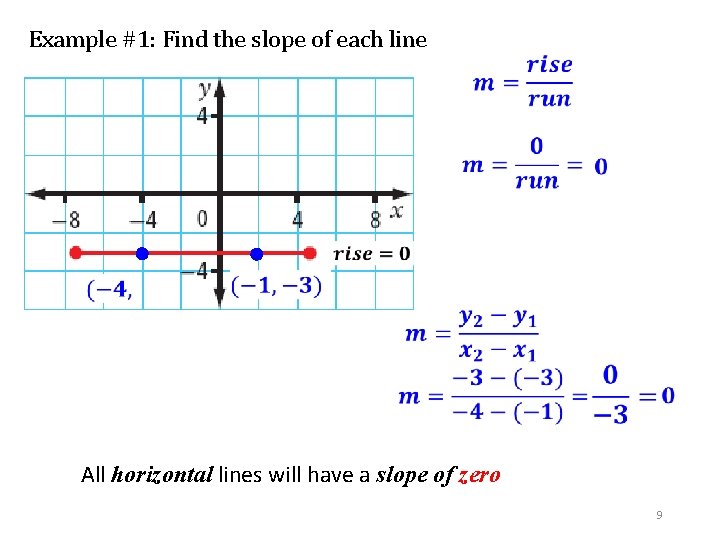 Example #1: Find the slope of each line All horizontal lines will have a