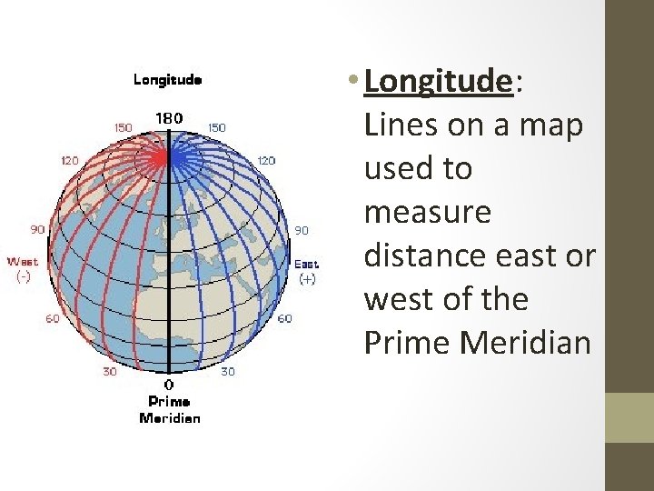  • Longitude: Lines on a map used to measure distance east or west