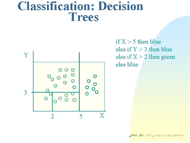Classification: Decision Trees if X > 5 then blue else if Y > 3 Classification: Decision Trees if X > 5 then blue else if Y > 3