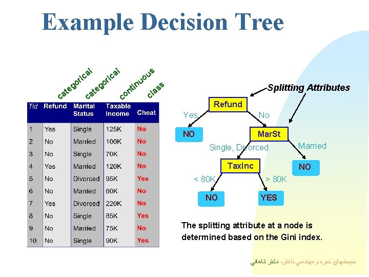 Example Decision Tree l l a ric go c e at a ric in Example Decision Tree l l a ric go c e at a ric in