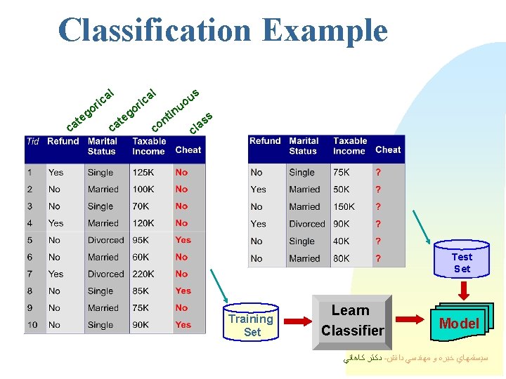 Classification Example al ric c go e at t ca al o eg ric Classification Example al ric c go e at t ca al o eg ric