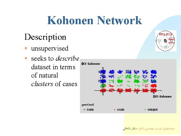 Kohonen Network Description § unsupervised § seeks to describe dataset in terms of natural Kohonen Network Description § unsupervised § seeks to describe dataset in terms of natural