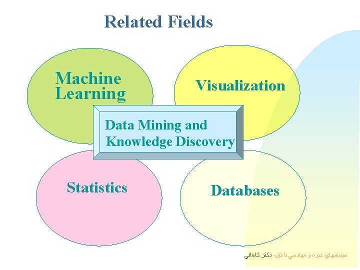 Related Fields Machine Learning Visualization Data Mining and Knowledge Discovery Statistics Databases ﺩﻛﺘﺮ ﻛﺎﻫﺎﻧﻲ Related Fields Machine Learning Visualization Data Mining and Knowledge Discovery Statistics Databases ﺩﻛﺘﺮ ﻛﺎﻫﺎﻧﻲ