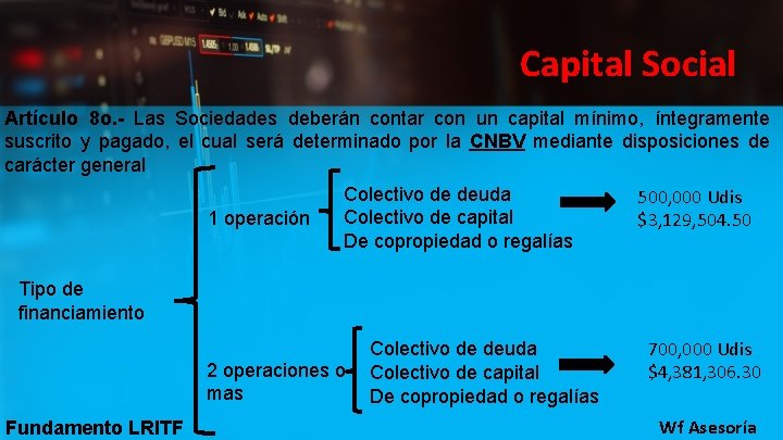 Capital Social Artículo 8 o. - Las Sociedades deberán contar con un capital mínimo,