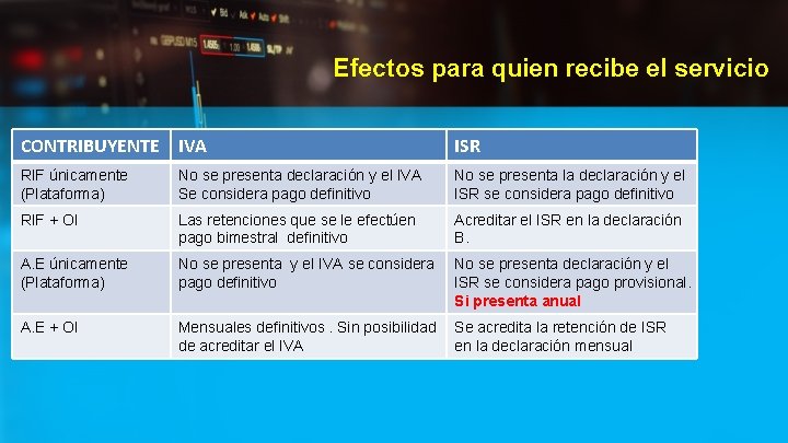 Efectos para quien recibe el servicio CONTRIBUYENTE IVA ISR RIF únicamente (Plataforma) No se