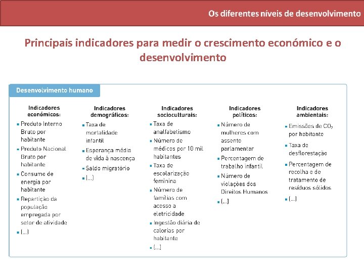 Principais indicadores para medir o crescimento económico e o desenvolvimento 