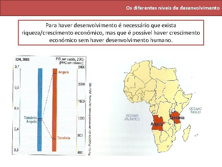 Os diferentes níveis de desenvolvimento Para haver desenvolvimento é necessário que exista riqueza/crescimento económico,