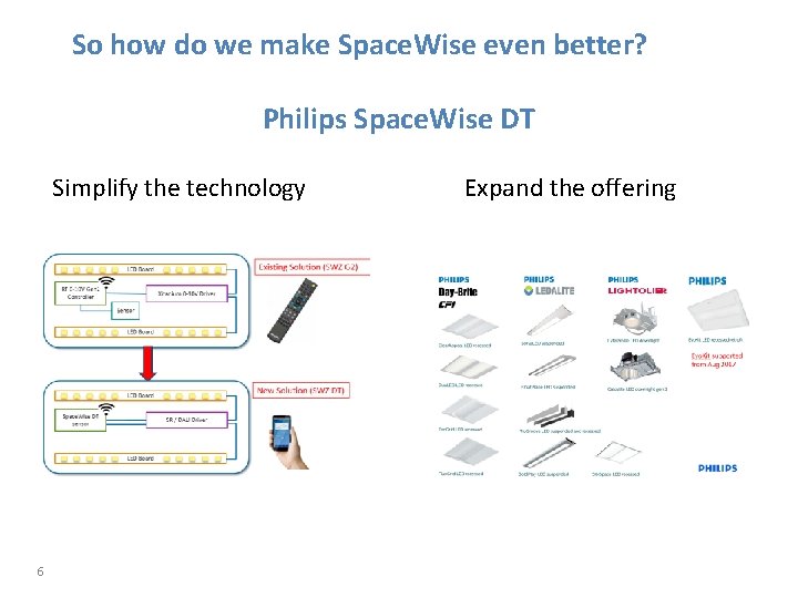 So how do we make Space. Wise even better? Philips Space. Wise DT Simplify