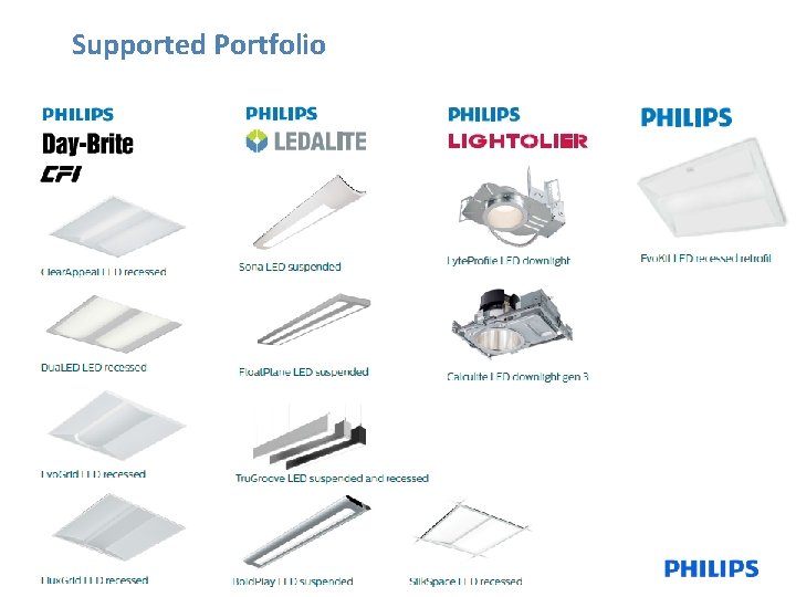 Supported Portfolio 