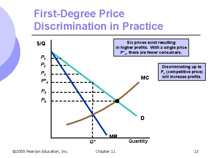 First-Degree Price Discrimination in Practice Six prices exist resulting in higher profits. With a